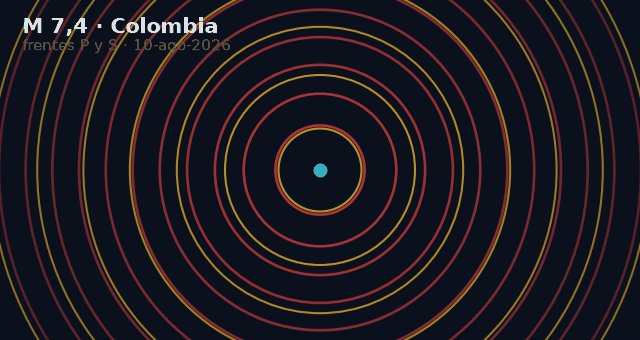 Propagación de ondas del sismo de Colombia