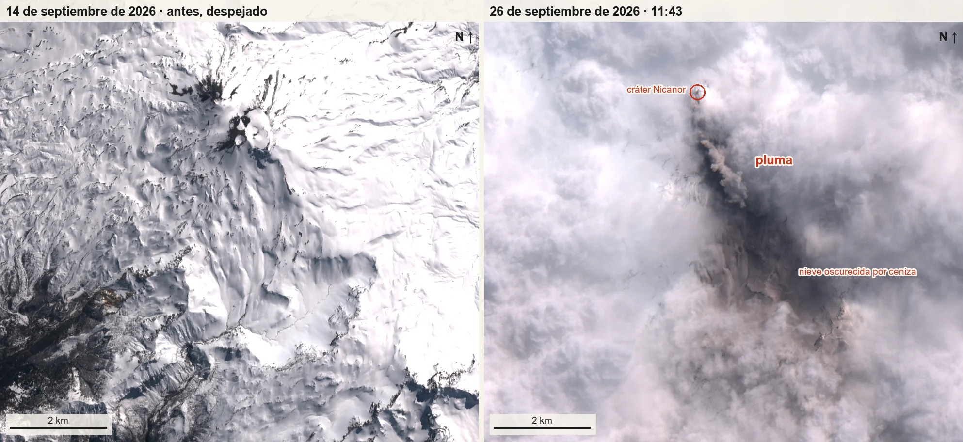 Dos imágenes satelitales del mismo recorte: a la izquierda el volcán despejado y completamente nevado el 14 de
       septiembre; a la derecha el 26 de septiembre, cubierto de nubes, con la pluma y la nieve parda al sureste.