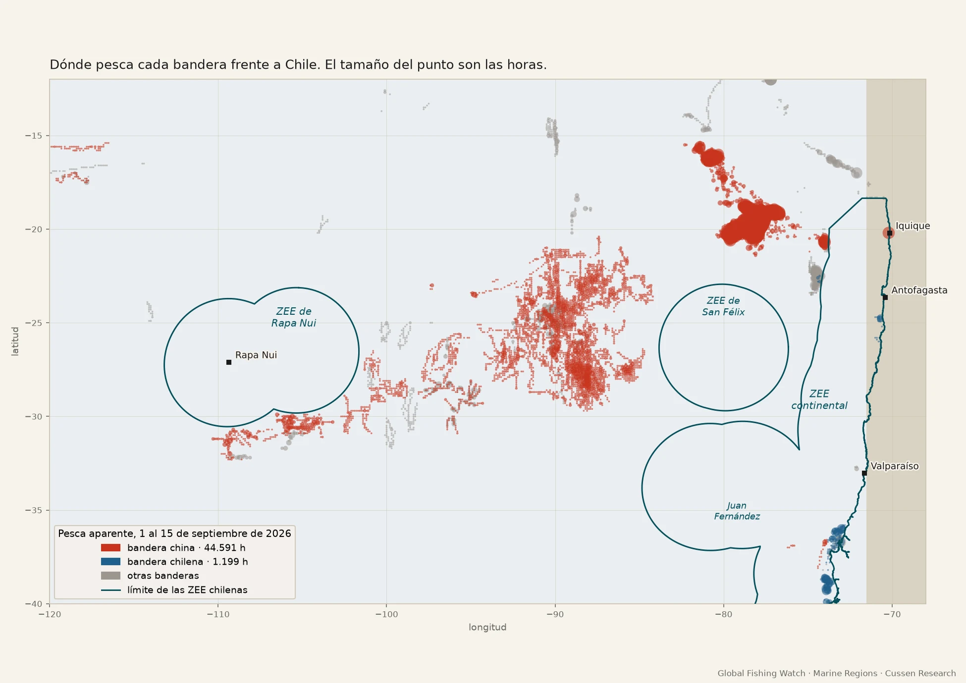 Mapa del Pacífico sureste entre 120 y 68° O y 40 y 12° S. Puntos rojos de la flota
       china forman una franja al norte, frente a Perú y al norte de Chile, otra mancha en el
       centro y una hilera pegada al borde sur de la ZEE de Rapa Nui. Los tres polígonos de las
       ZEE chilenas están vacíos salvo puntos azules chilenos junto a la costa y un punto rojo
       en Iquique.
