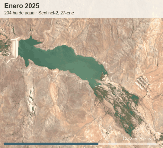 Animación mes a mes del embalse Puclaro visto desde el satélite, desde enero de 2025: el
       espejo de agua se achica hasta un mínimo y vuelve a crecer hacia el este en 2026. Cada cuadro
       indica el mes y las hectáreas de agua, con una barra azul proporcional.