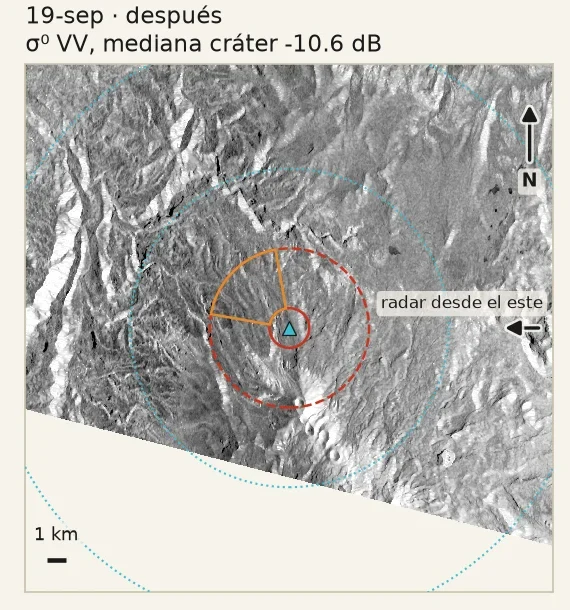 Radar del 19 de septiembre, después: prácticamente igual al del 7.