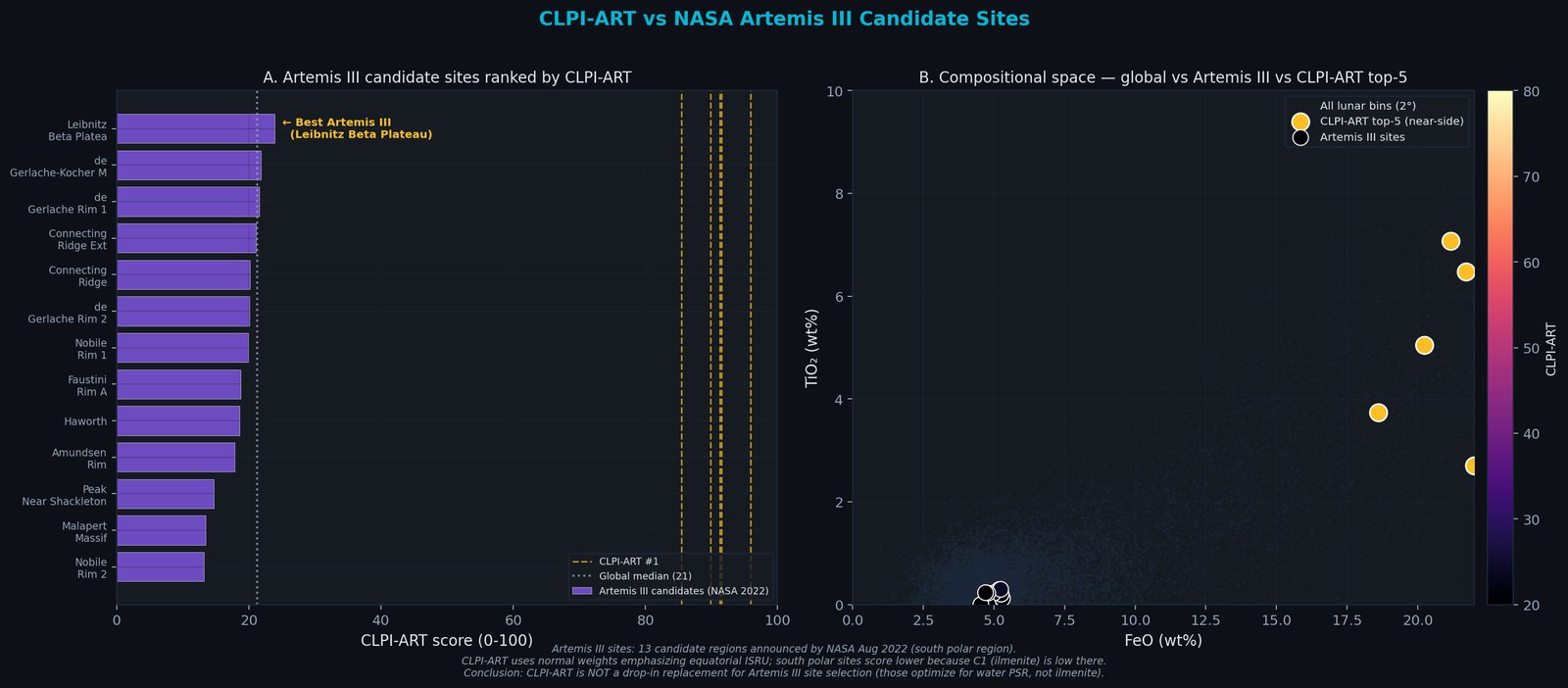 CLPI-ART applicability domain benchmark