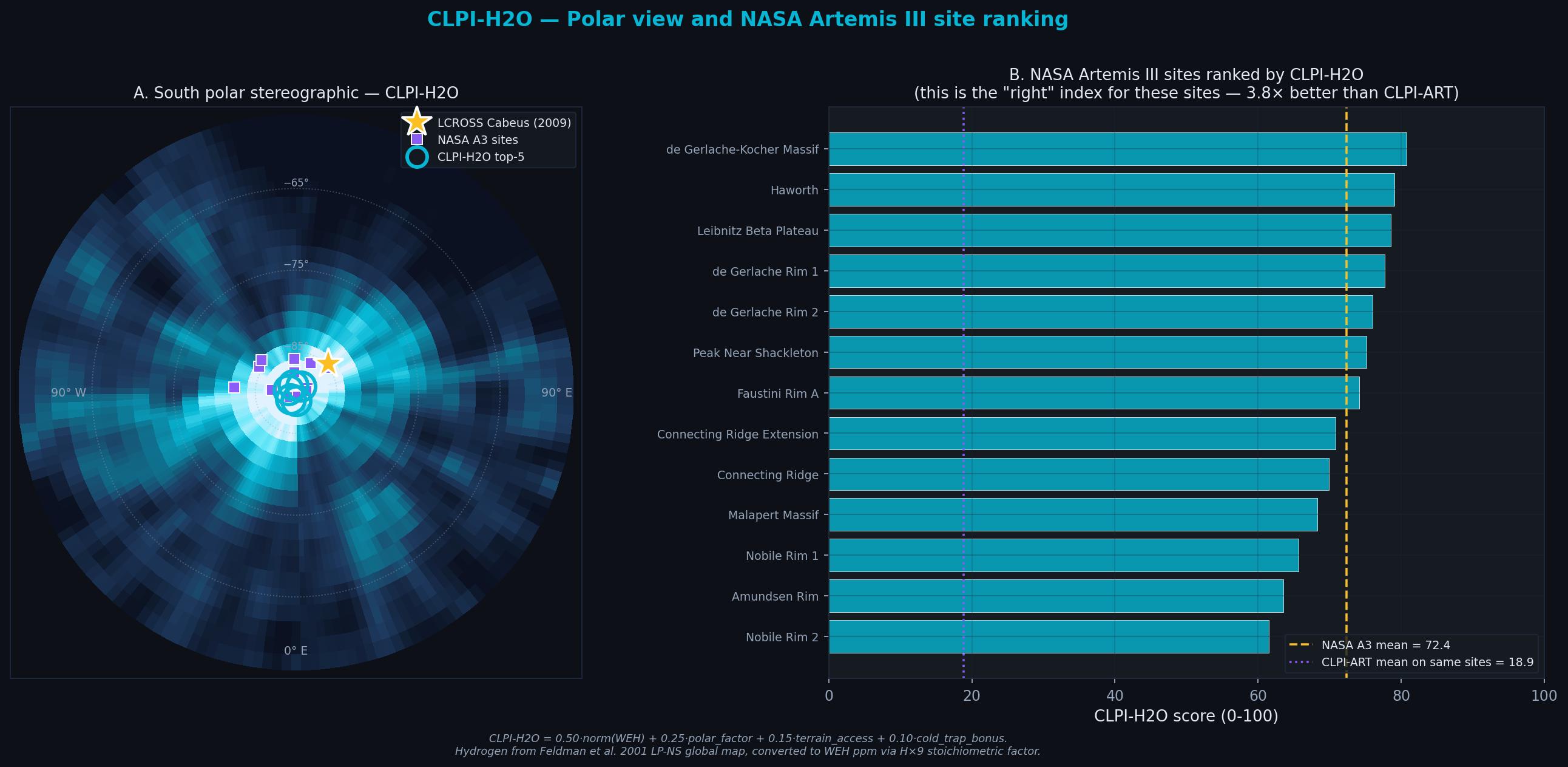 South polar view and NASA A3 ranking by CLPI-H2O