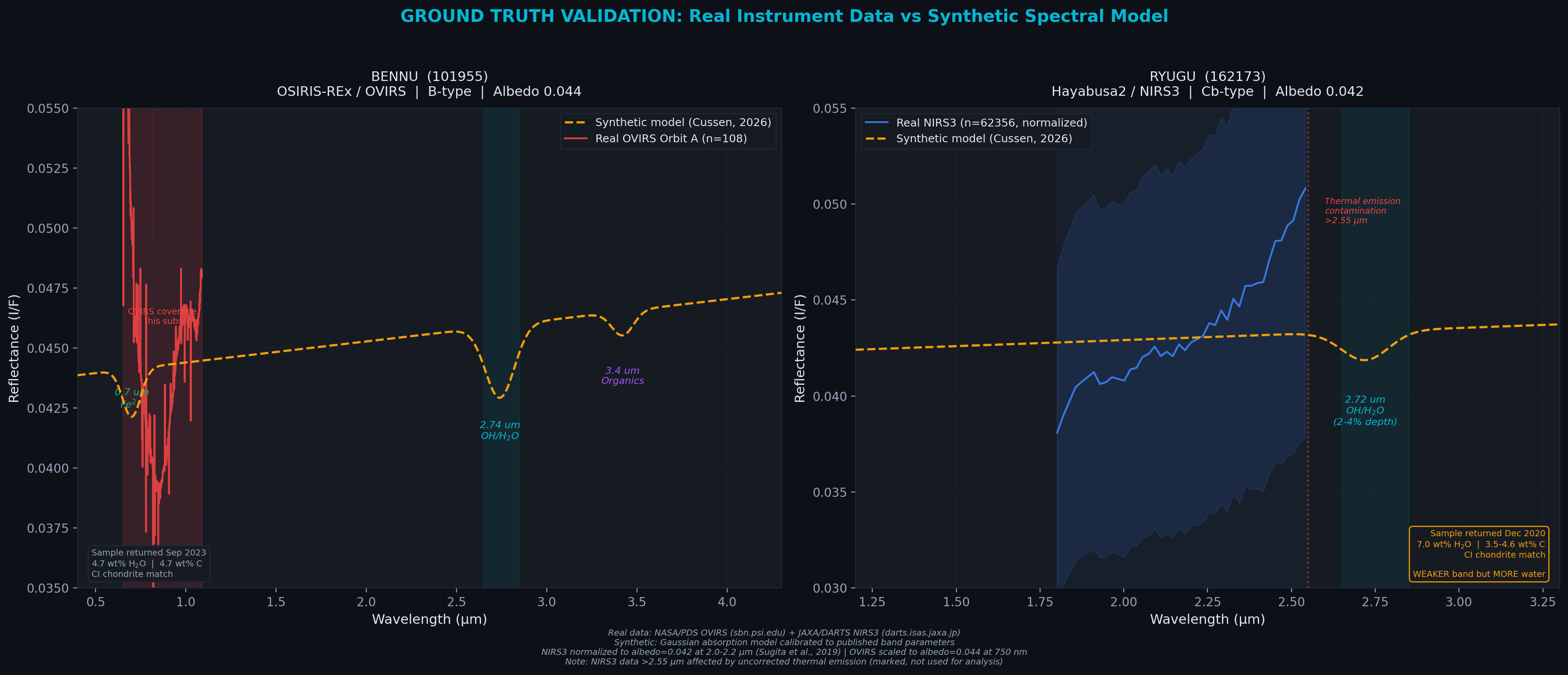 Real vs Synthetic Spectra Validation