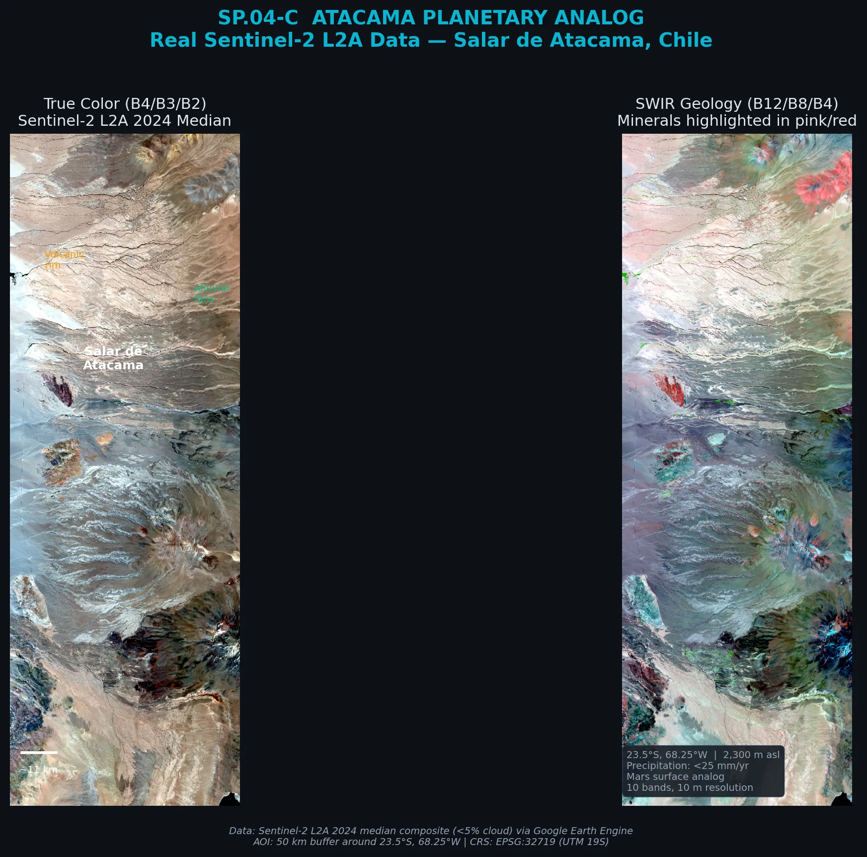Atacama geographic context and Sentinel-2 overview