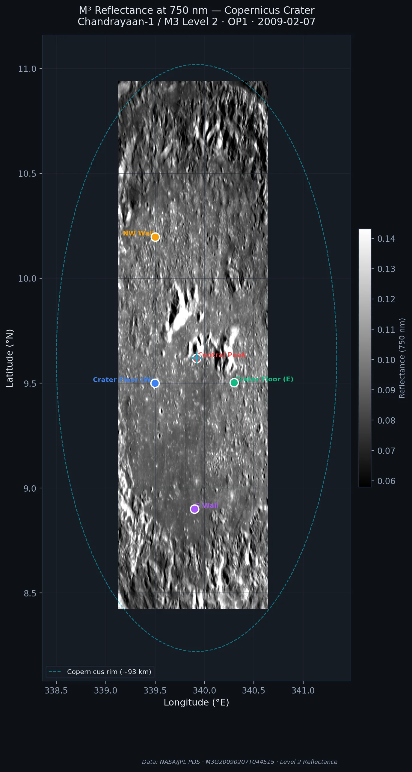 Geographic Context — Copernicus Crater on the Lunar Nearside