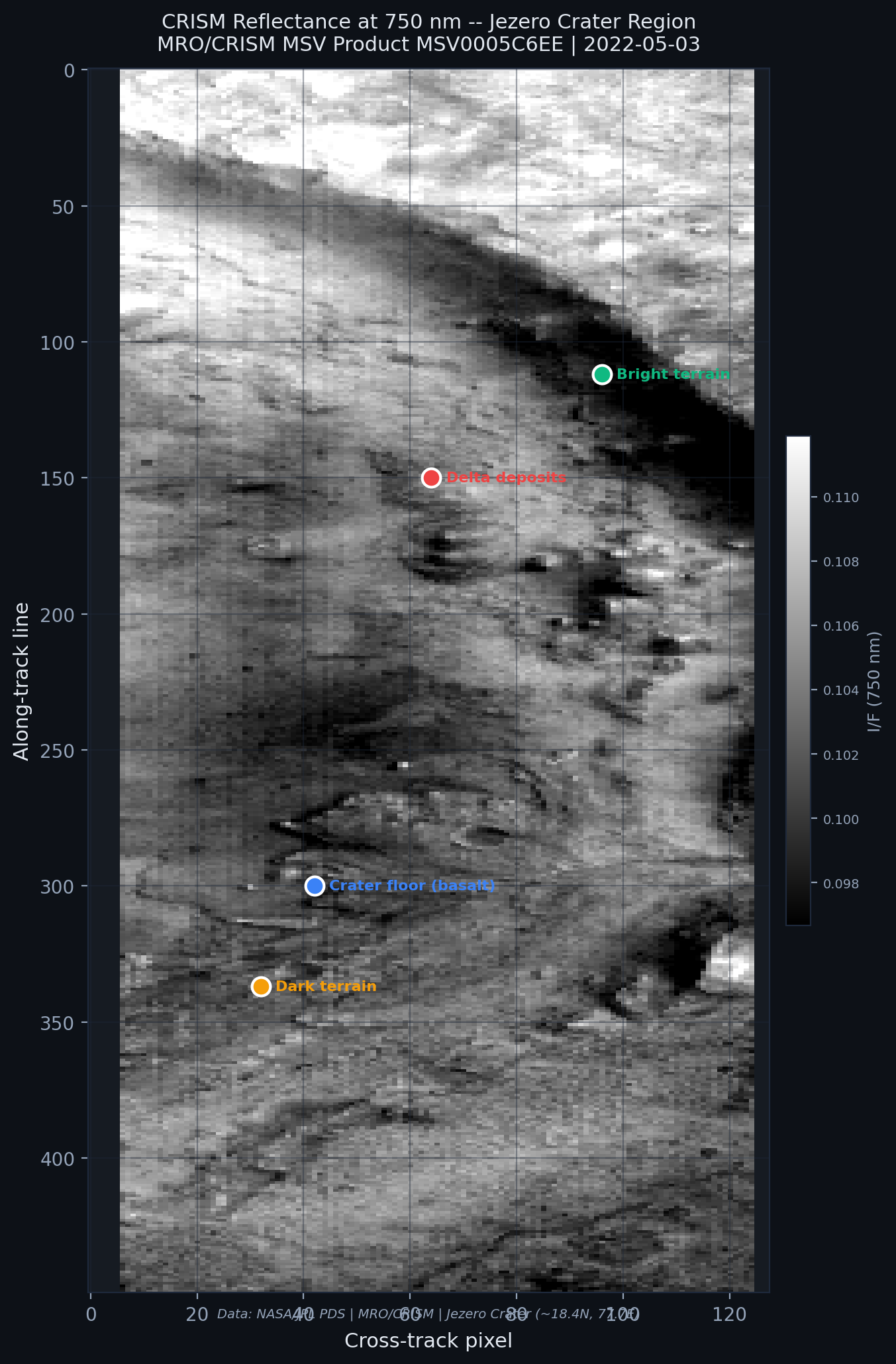 Geographic context of Jezero Crater on Mars