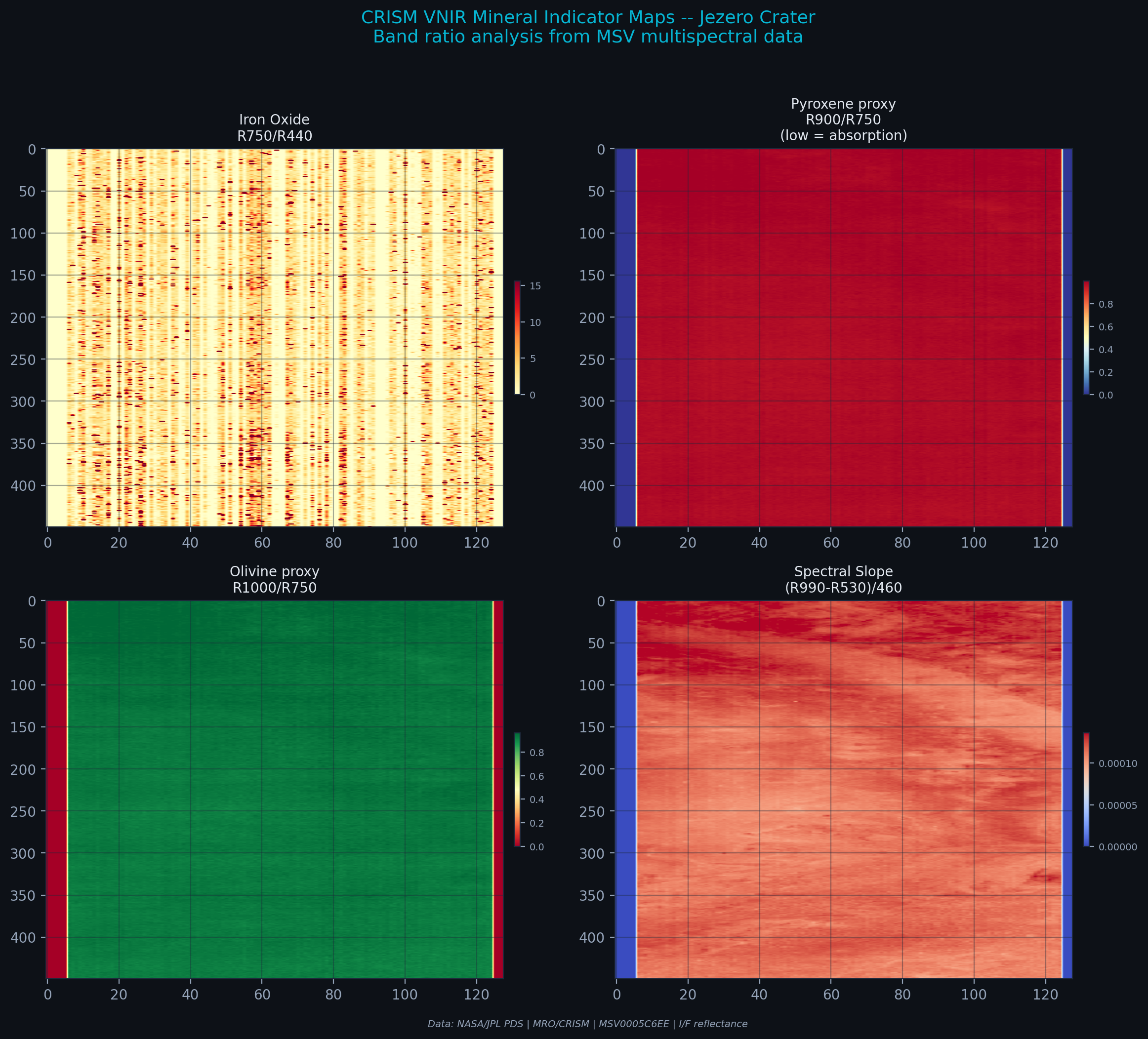 CRISM Mineral Maps