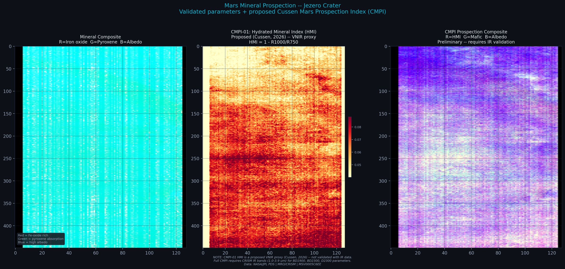 CMPI Prospection